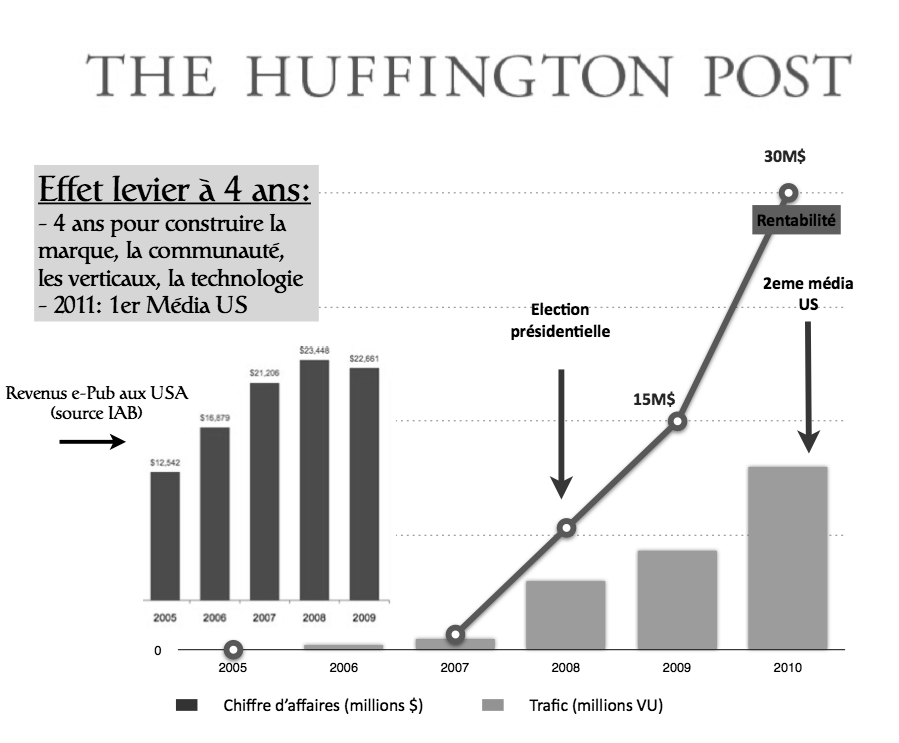 huffingtonposteffetlevier1