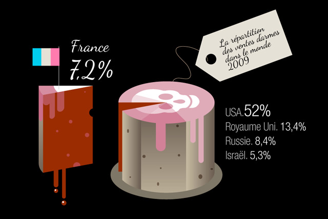Graph.Arme.Export2009-640