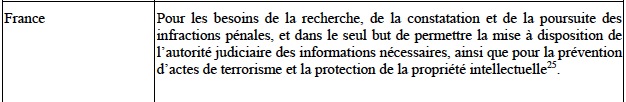 DataRetentionFrance