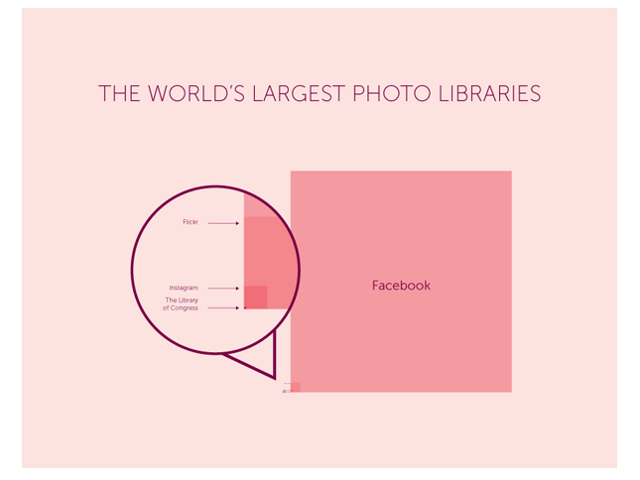 How many photos have ever been taken?