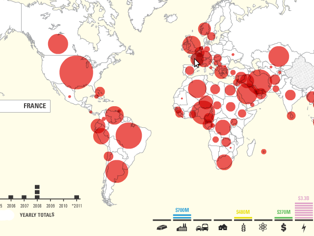 China global investment