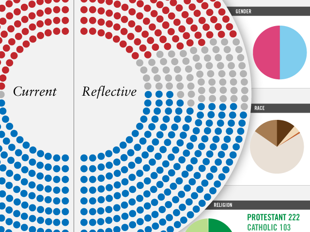 Le Congrès américain