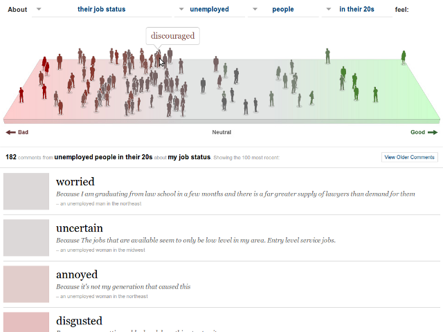 What's Your Economic Outlook?