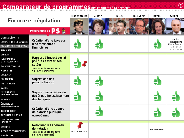Primaire PS