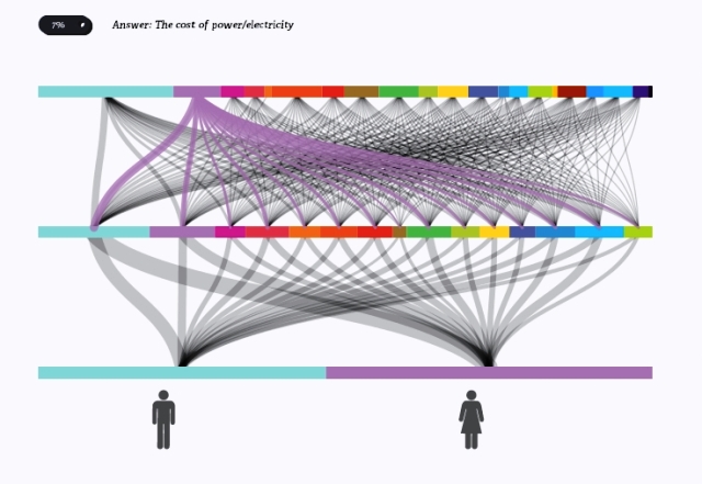 Visualizing marathon