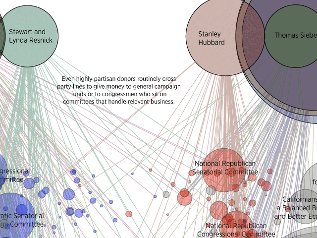 Drawing Lines Between Billionaires and Politicians