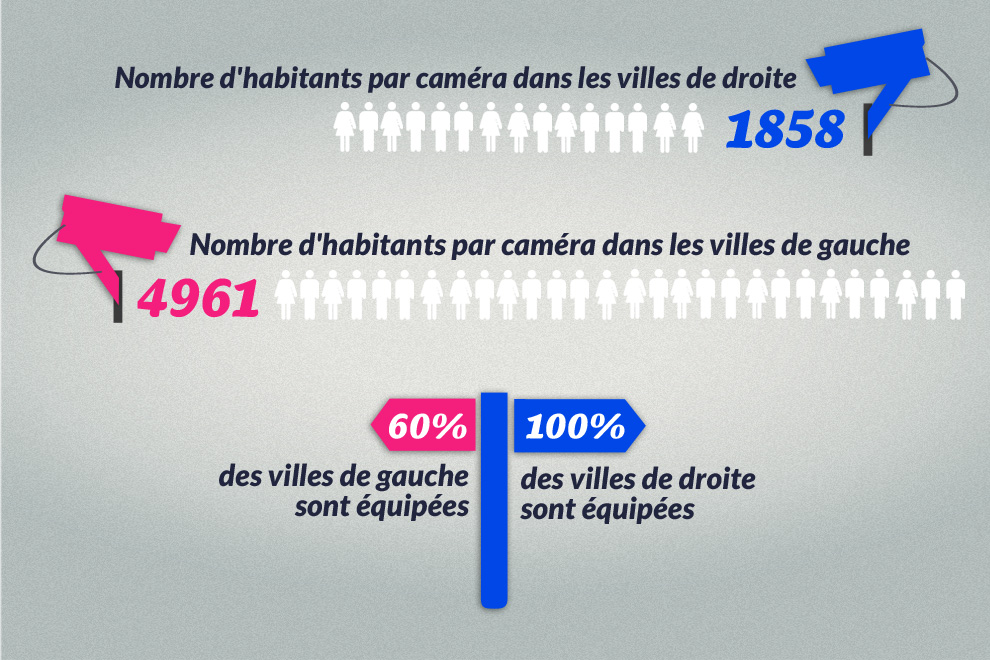 videosurveillance-politique